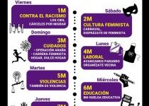 MADRID 8M2019 8 DIAS DE REVUELTA FEMINISTA